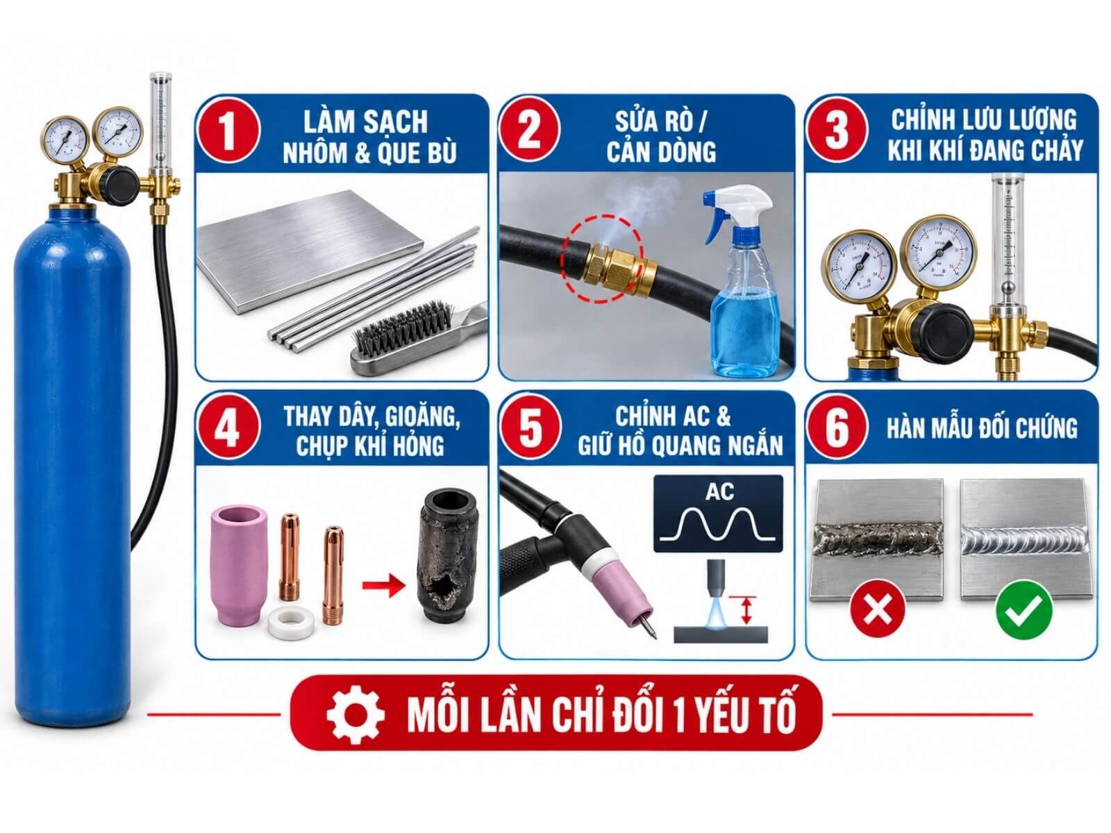Cách Khắc Phục An Toàn