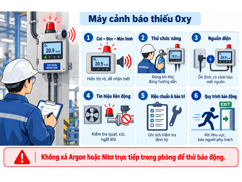 Cần Kiểm Tra Gì Sau Khi Lắp Đặt?
