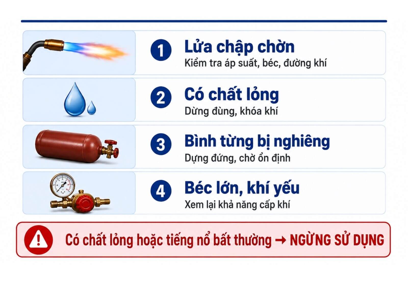 Chẩn Đoán Nhanh Theo Hiện Tượng