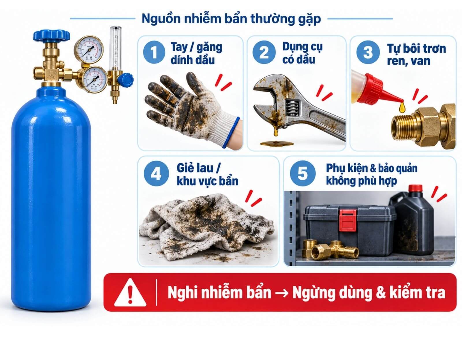 Dầu Mỡ Thường Nhiễm Vào Van Và Bộ Điều Áp Từ Đâu?