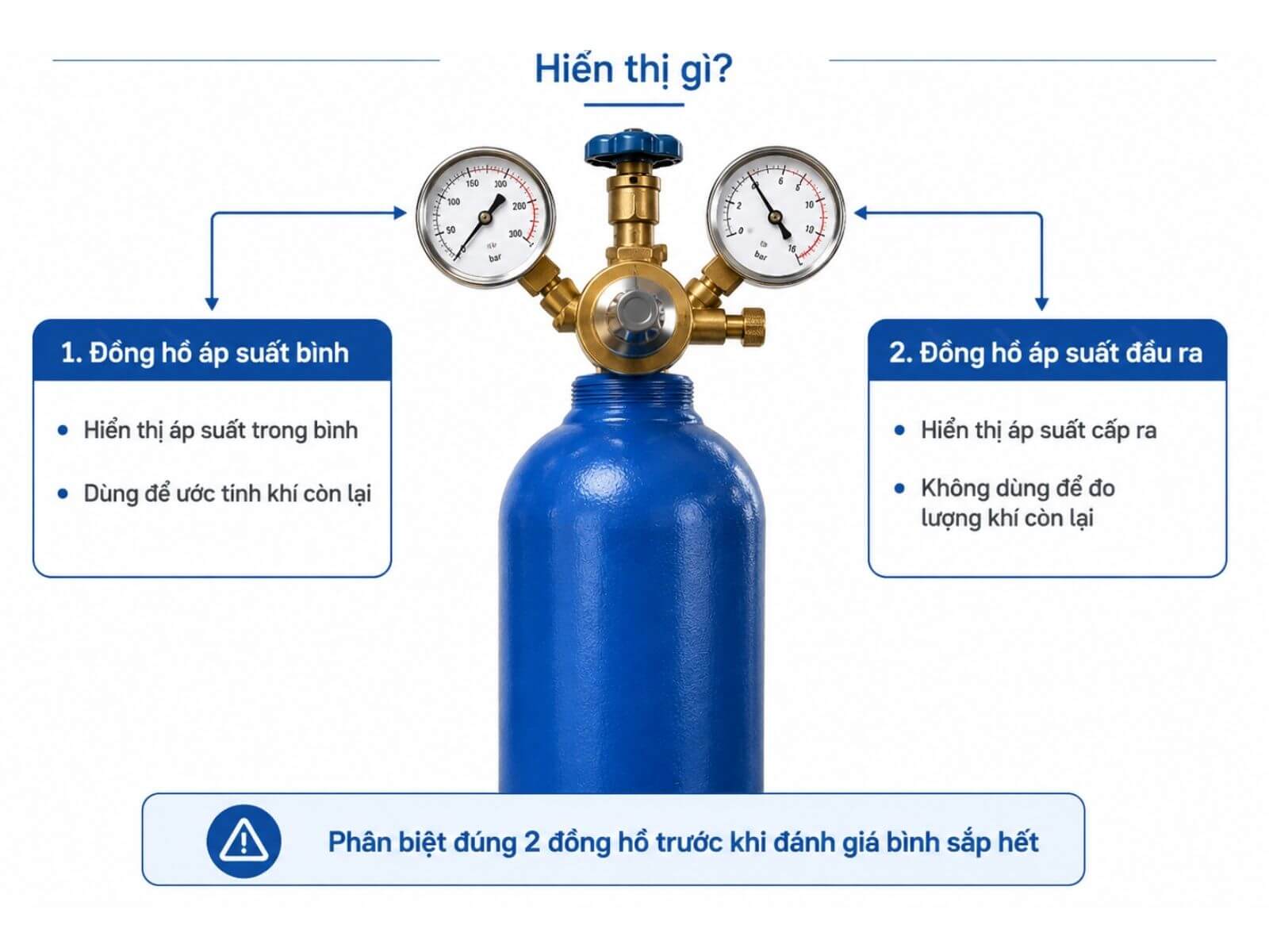 Đồng Hồ Trên Bộ Điều Áp Bình Nitơ Hiển Thị Gì?