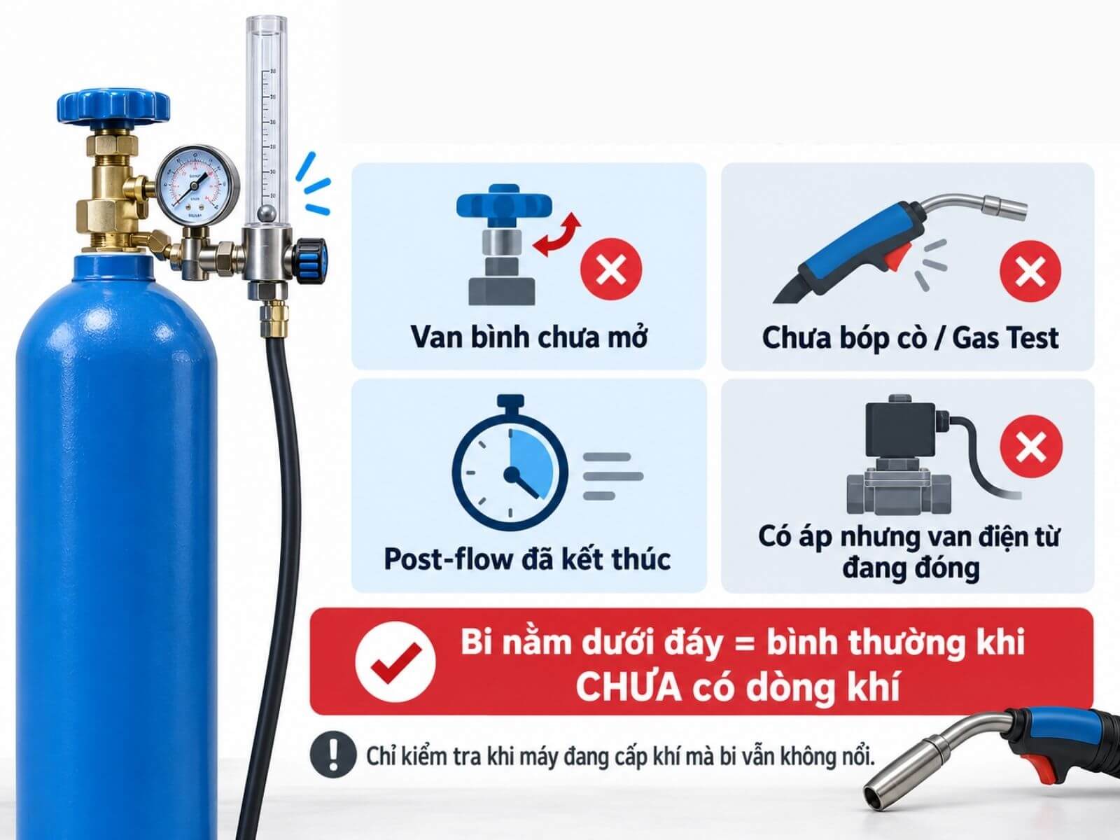 Khi Nào Bi Nằm Dưới Đáy Là Bình Thường?