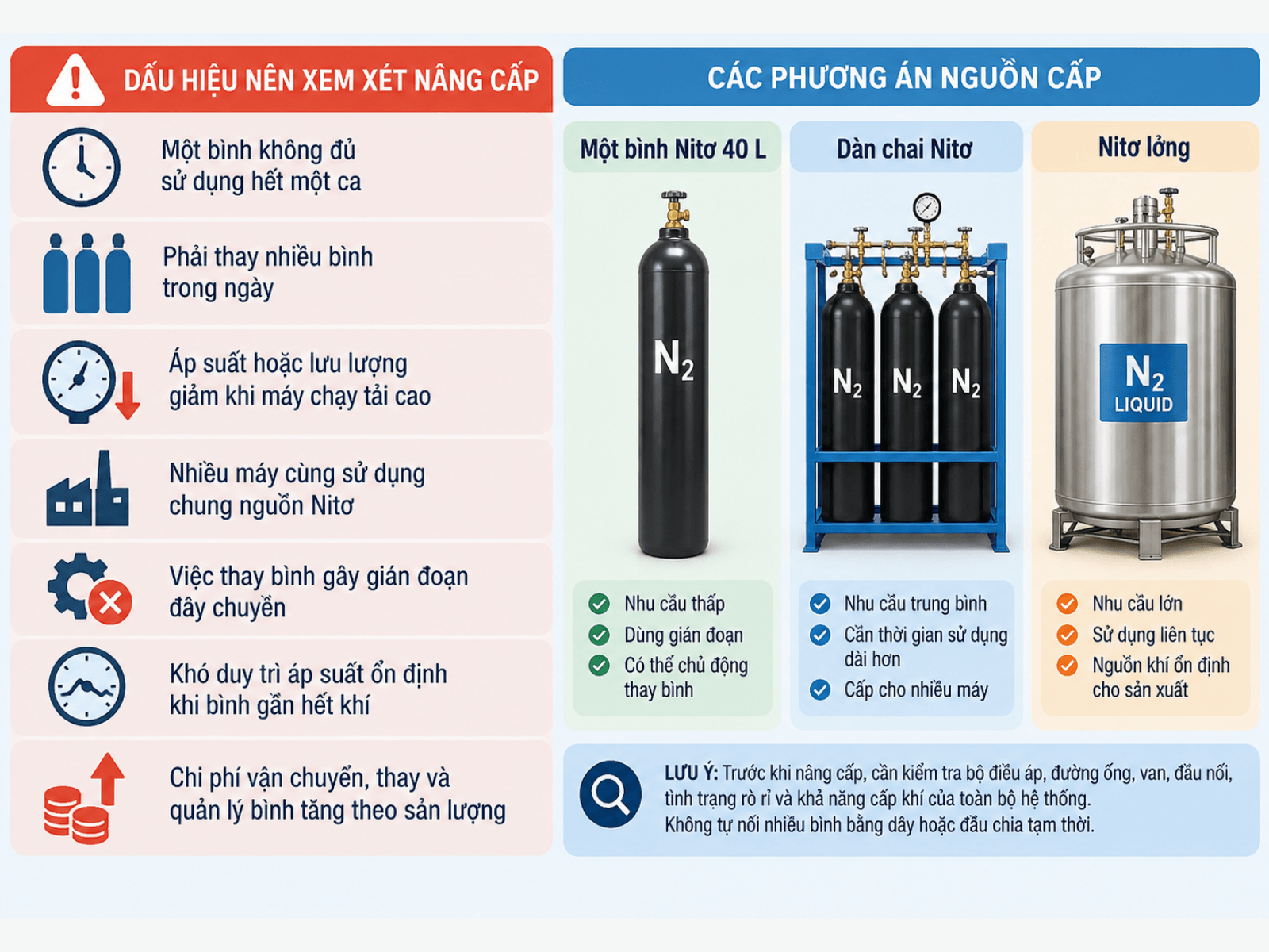 Khi Nào Bình Nitơ 40L Không Còn Phù Hợp?