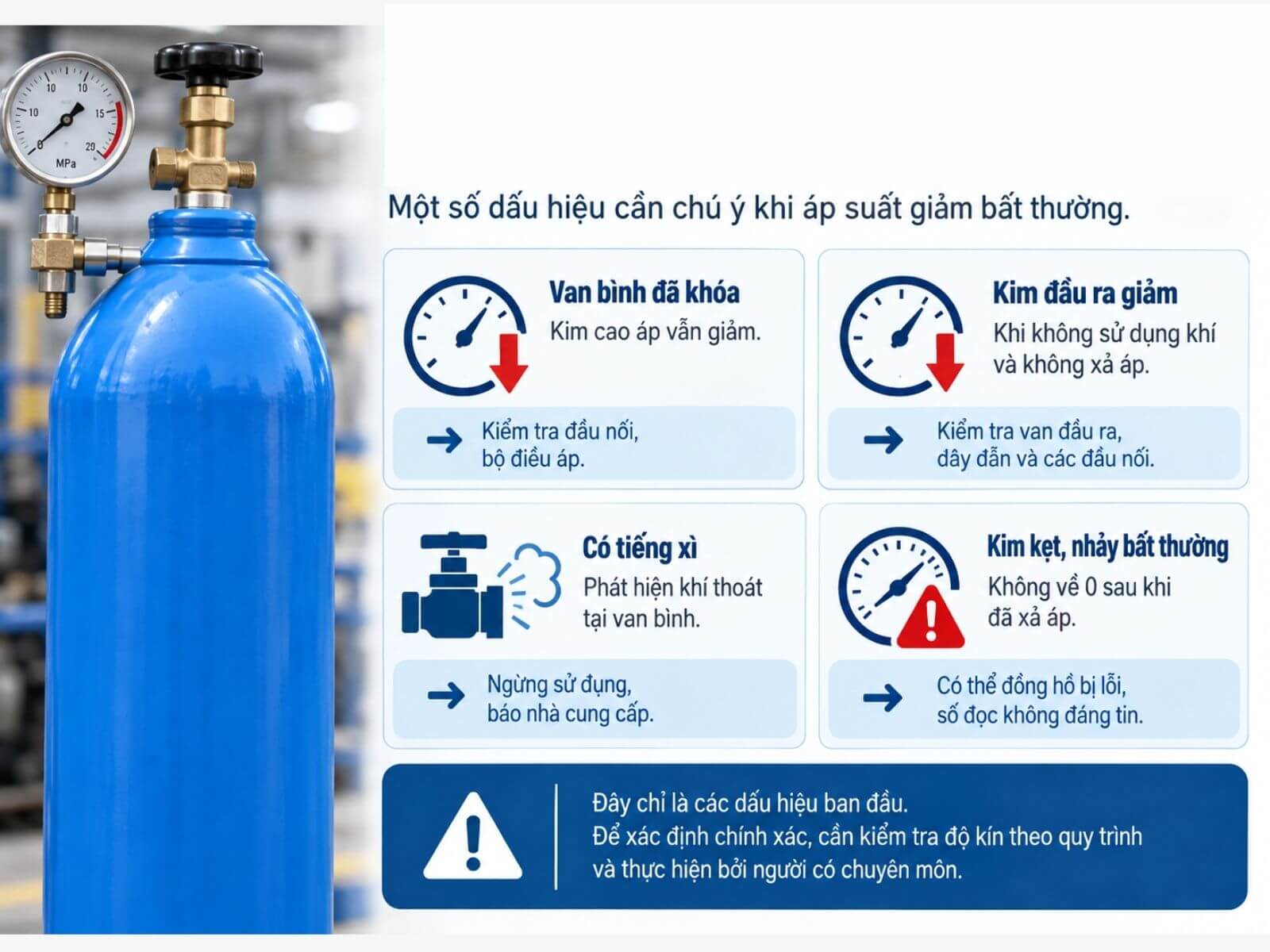 Khi Nào Cần Nghi Rò Rỉ Hoặc Lỗi Đồng Hồ?
