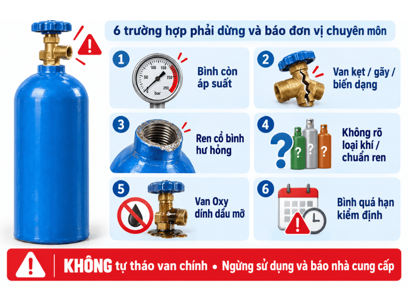 Khi Nào Không Được Tự Thay Van?