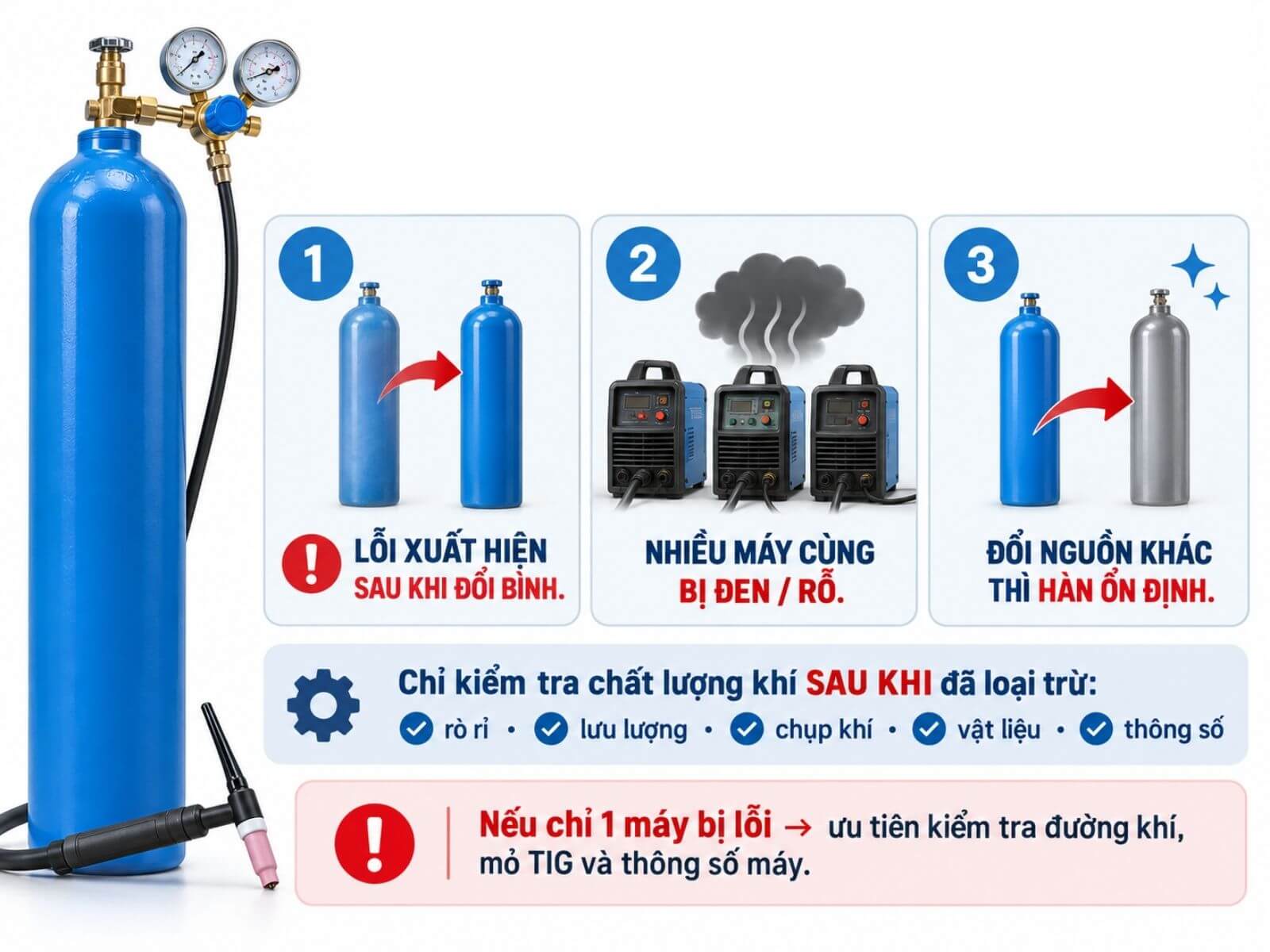 Khi Nào Nên Kiểm Tra Chất Lượng Khí Argon?