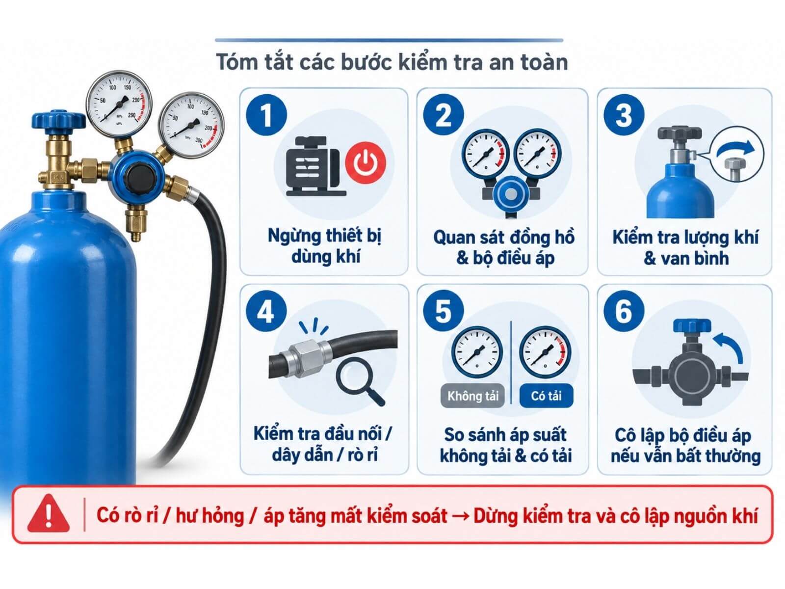 Kiểm Tra Bộ Điều Áp Theo Thứ Tự Nào?