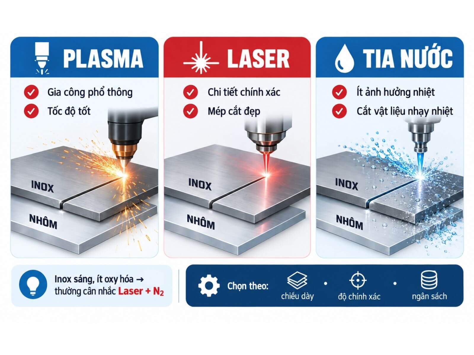Nên Dùng Phương Pháp Nào Để Cắt Inox Và Nhôm?