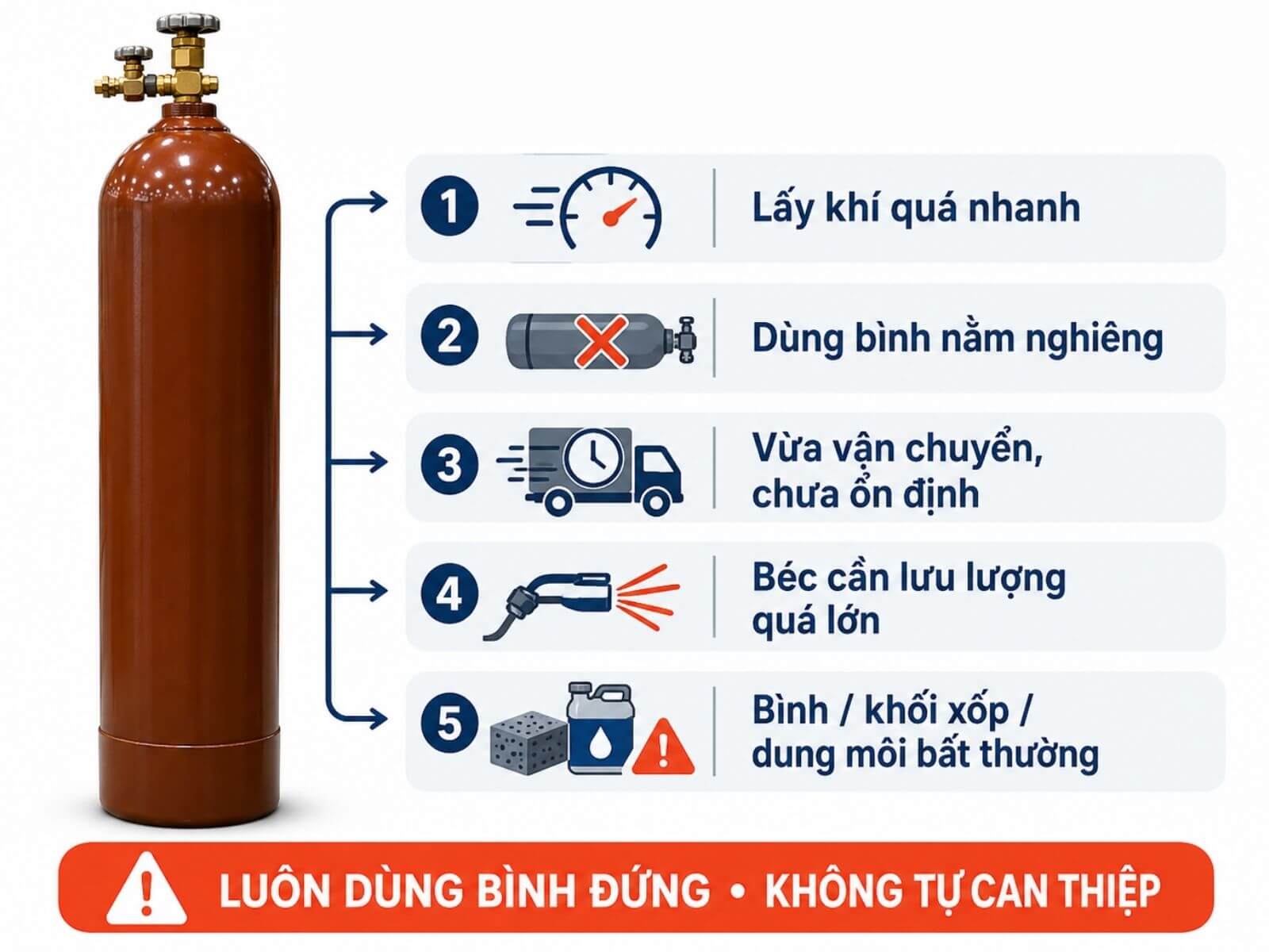 Nguyên Nhân Acetone Bị Cuốn Theo Khí Acetylene