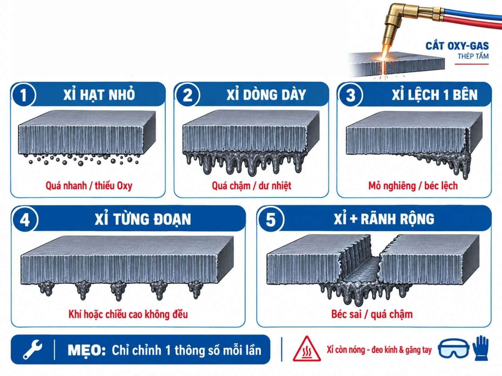 Nhìn Hình Dạng Xỉ Để Xác Định Lỗi Ban Đầu