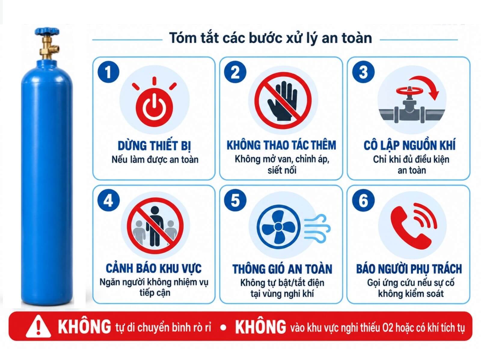 Phải Làm Gì Sau Khi Phát Hiện Dấu Hiệu Nguy Hiểm?
