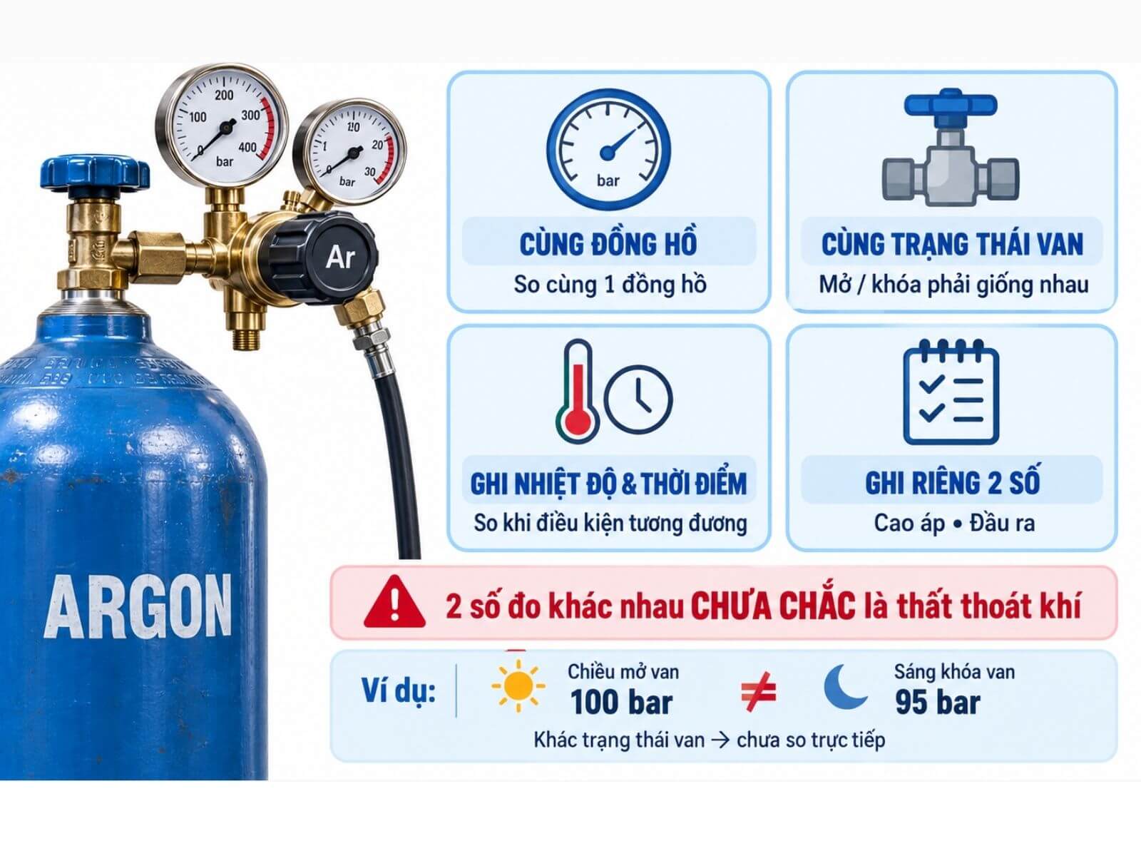 So Sánh Số Đo Qua Đêm Thế Nào Để Không Kết Luận Nhầm?