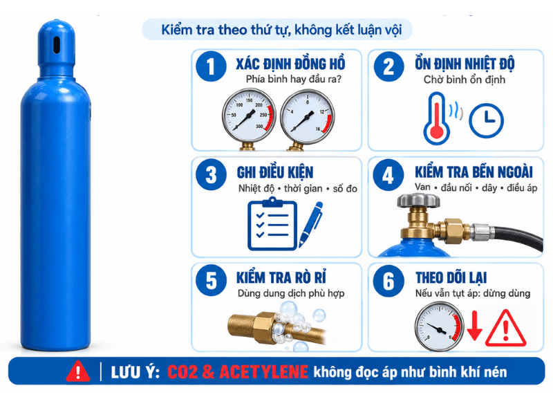 Thứ Tự Kiểm Tra Khi Đồng Hồ Bình Khí Bị Tụt Áp