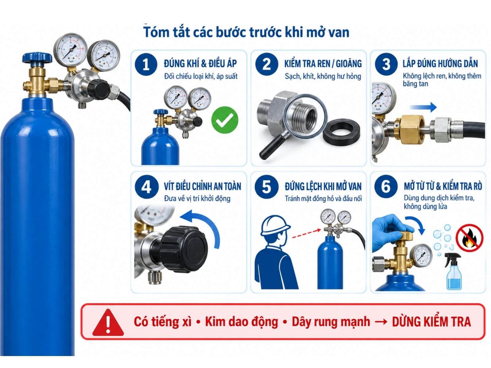 Trình tự kết nối và kiểm tra an toàn