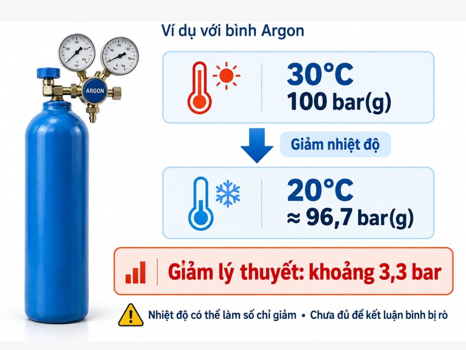Trời Lạnh Có Thể Làm Số Chỉ Giảm Bao Nhiêu?