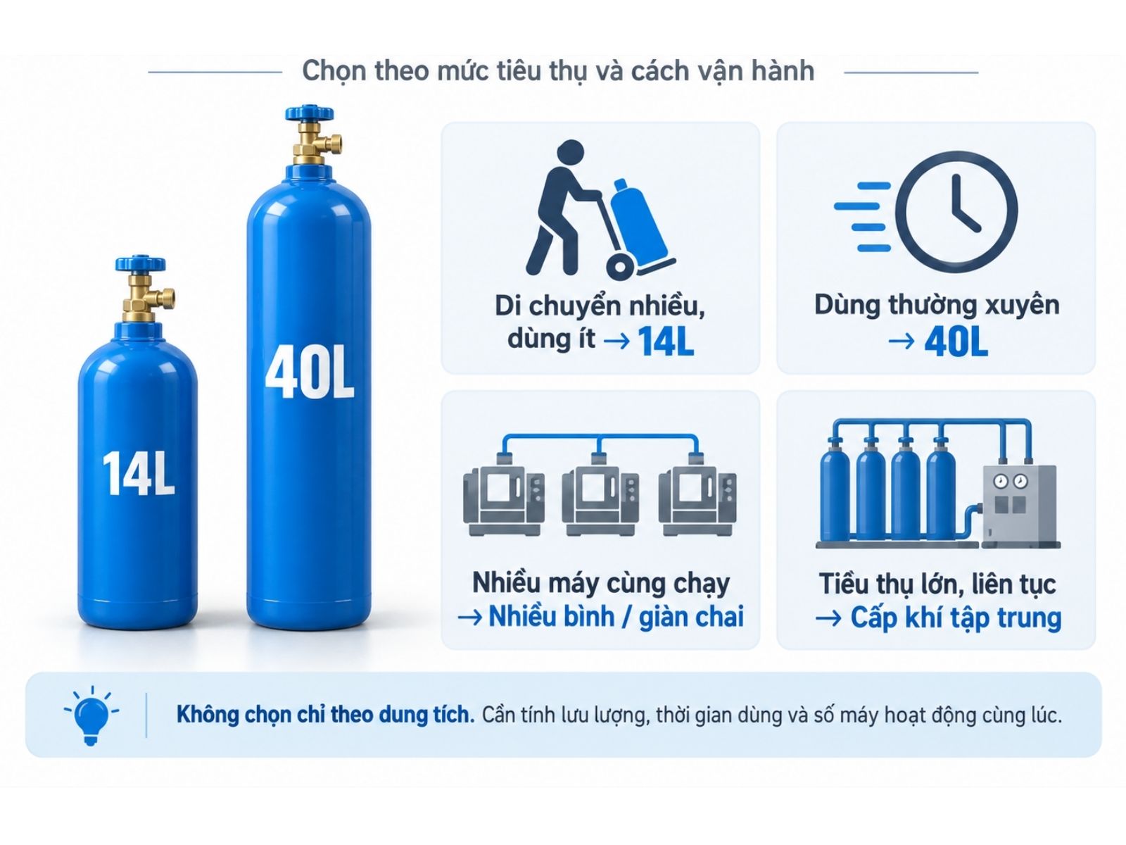 Xưởng Nên Chọn Bình 14L Hay 40L?
