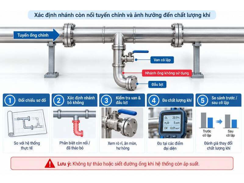 Cách Kiểm Tra Nhánh Ống Khí Không Còn Sử Dụng