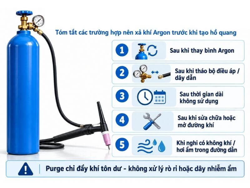 Khi nào cần purge đường khí trước khi hàn?