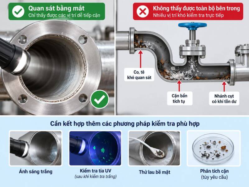 Ưu Điểm Và Nhược Điểm Khi Quan Sát Bằng Mắt Để Xác Nhận Đường Ống Có Sạch Không